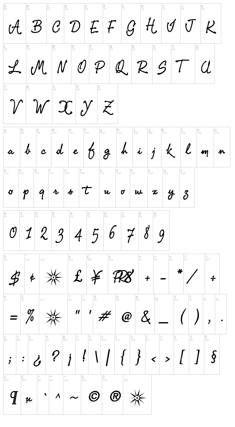 PR8 Charade font map